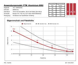 HM-Sägeblatt  TAC 105505036A