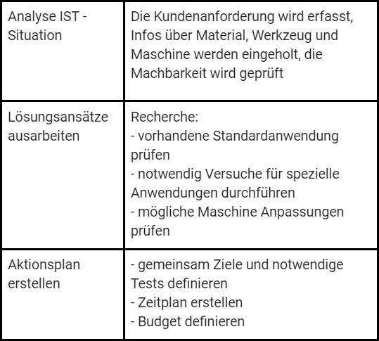 Anwendungs Beratung Sägetechnologie