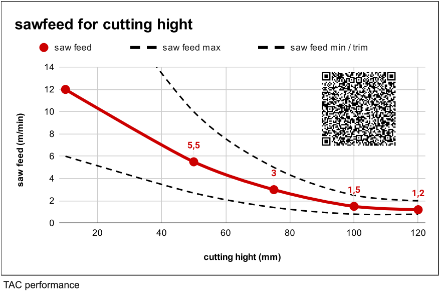 Application consulting sawing technology